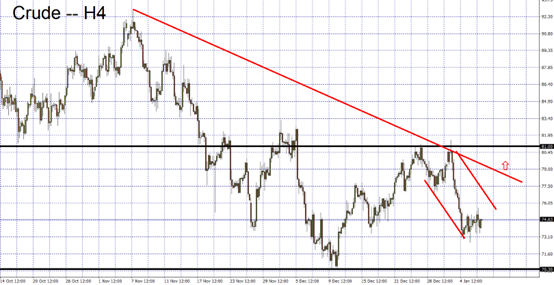 crude