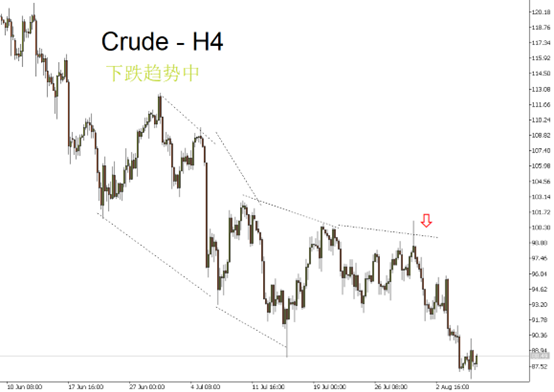 oil