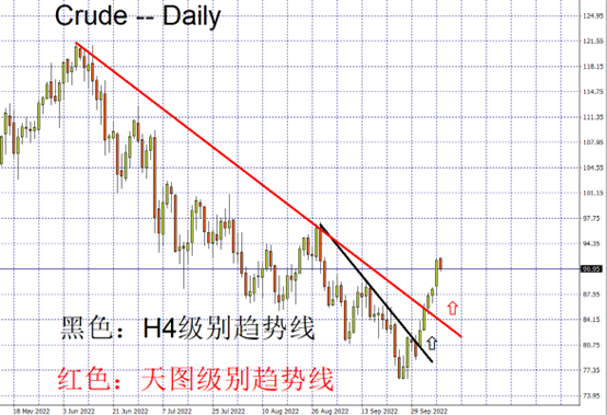 Crude