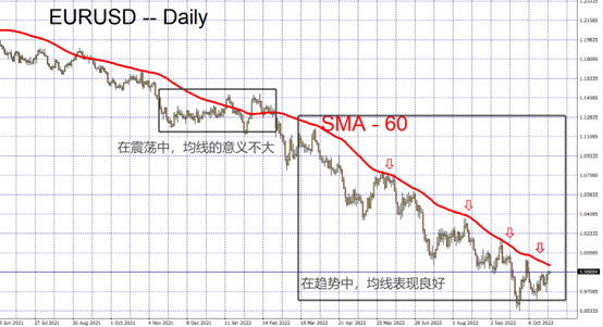 EURUSD