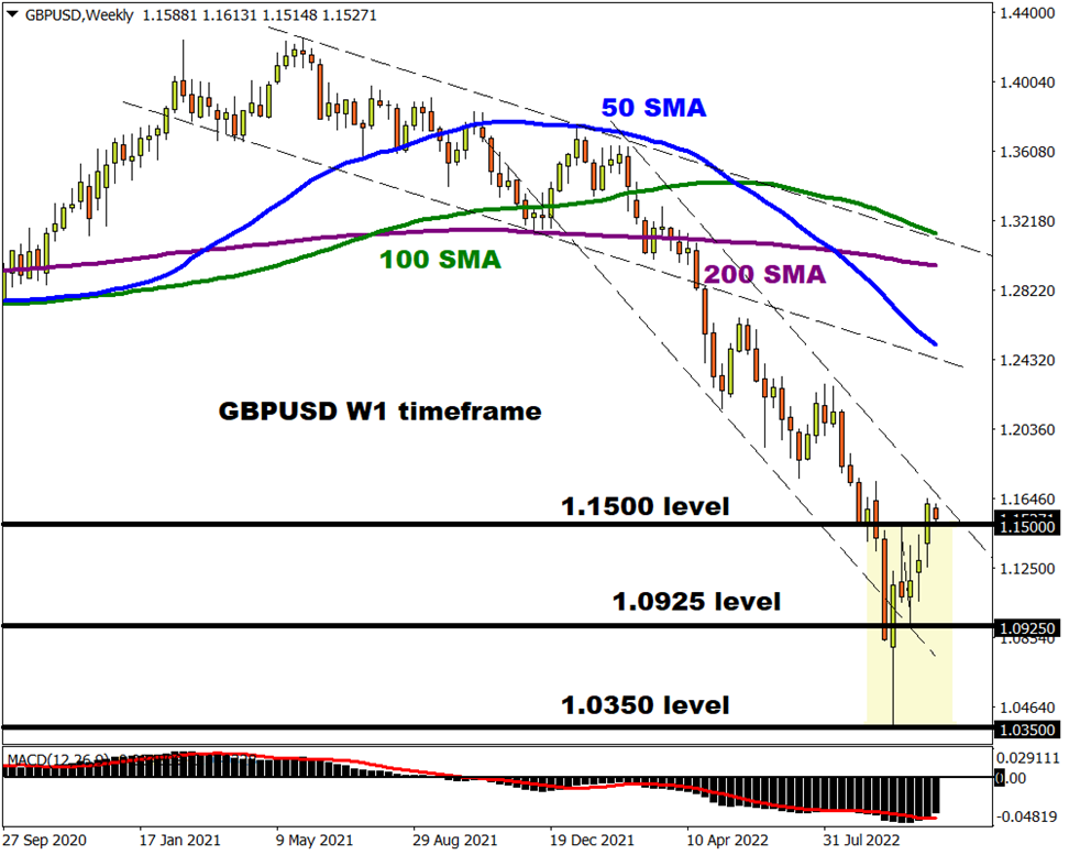GBP