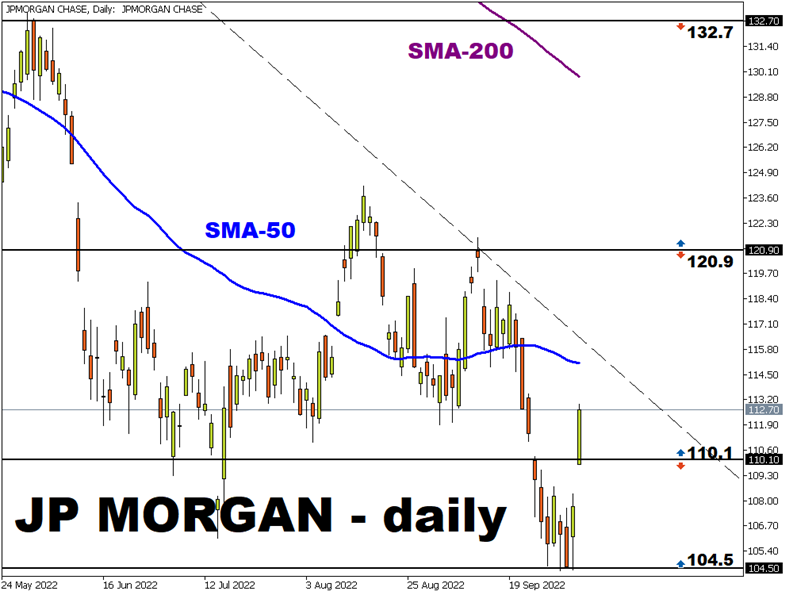 JPM