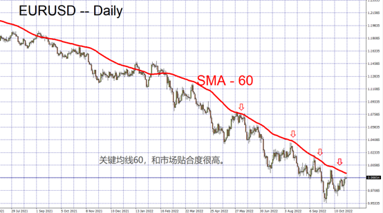 EURUSD