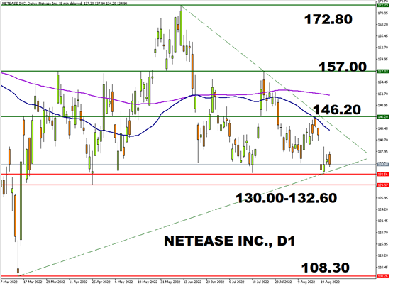 netease