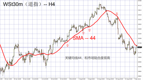 EURUSD