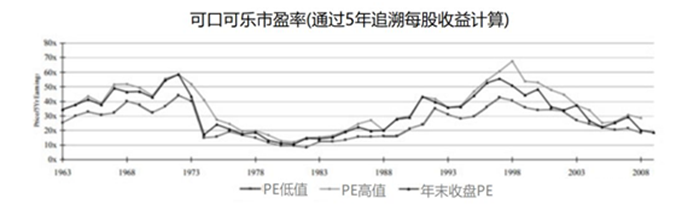 可口可乐